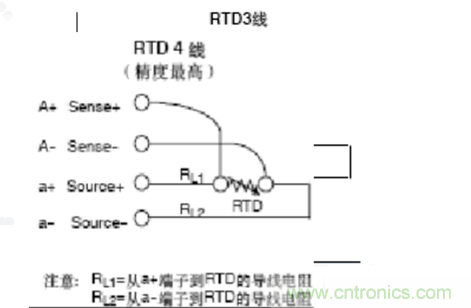 熱電阻四線制、三線制、兩線制的區別對比分析