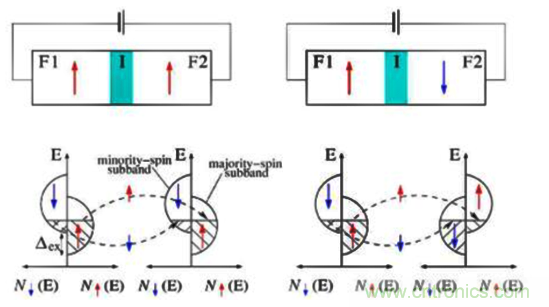 解析隧道磁阻技術(TMR)及其應用簡介 解析隧道磁阻技術(TMR)及其應用簡介