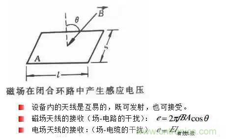 詳解EMC傳導(共模、差模)與輻射(近場、遠場) 知識 詳解EMC傳導(共模、差模)與輻射(近場、遠場) 知識