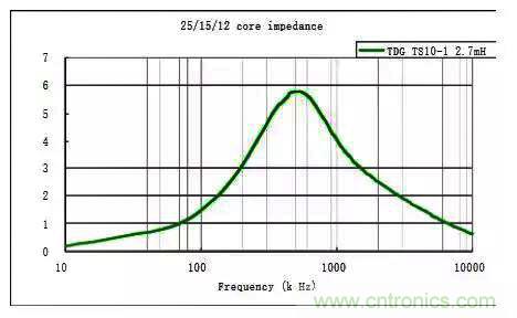 詳解EMC傳導(共模、差模)與輻射(近場、遠場) 知識 詳解EMC傳導(共模、差模)與輻射(近場、遠場) 知識