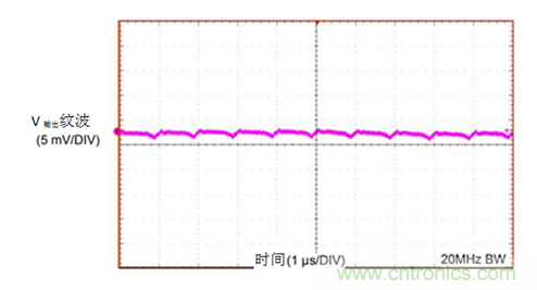 工業傳感器供電采用開關穩壓器方案真的好嗎?