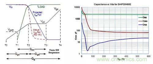 如何導通MOSFET？你想知道的都有