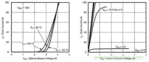 如何導通MOSFET？你想知道的都有