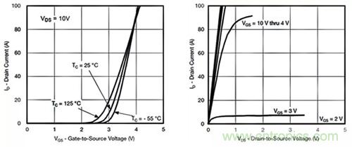 如何導通MOSFET？你想知道的都有