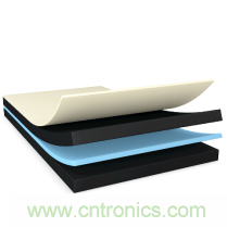 運動手表、運動相機,智能可穿戴的路在何方? 德莎新品熱熔膠系列—抗溶劑、抗化學腐蝕