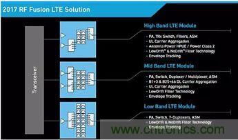 解析全球聲學濾波器技術發展趨勢 解析全球聲學濾波器技術發展趨勢
