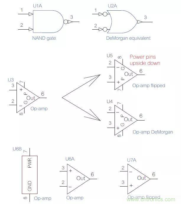 如何將原理圖符號(hào)畫得通俗易懂？