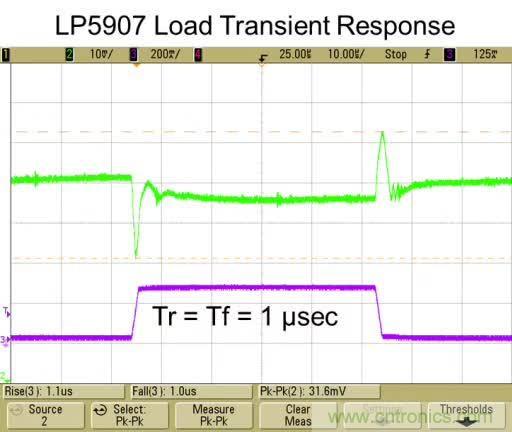 從此以后誰也別說我不懂LDO了！