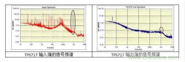 從此以后誰也別說我不懂LDO了！