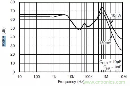 從此以后誰也別說我不懂LDO了！