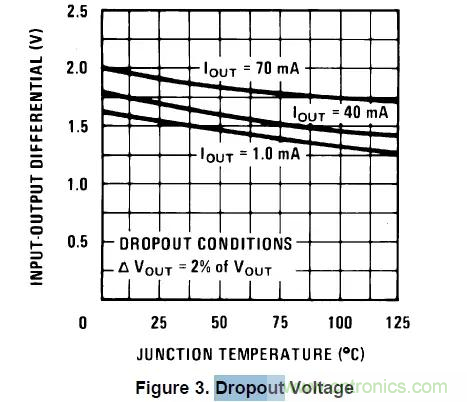 從此以后誰也別說我不懂LDO了！