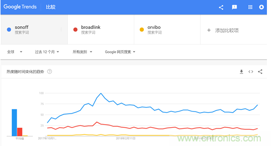 酷宅科技亮相“環球資源消費電子展” 工業智控、智能灌溉備受海外買家關注 酷宅科技亮相“環球資源消費電子展” 工業智控、智能灌溉備受海外買家關注