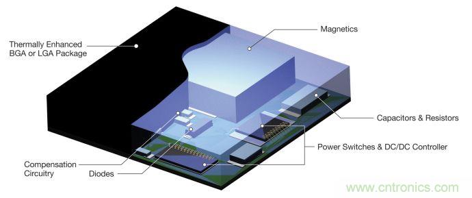適合 IoT 系統的電源轉換器,應該是這樣滴