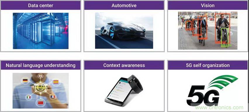 人工智能芯片的DNA 人工智能芯片的DNA