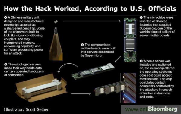 &ldquo;間諜芯片&rdquo;引發供應鏈危機，中國如何應對？