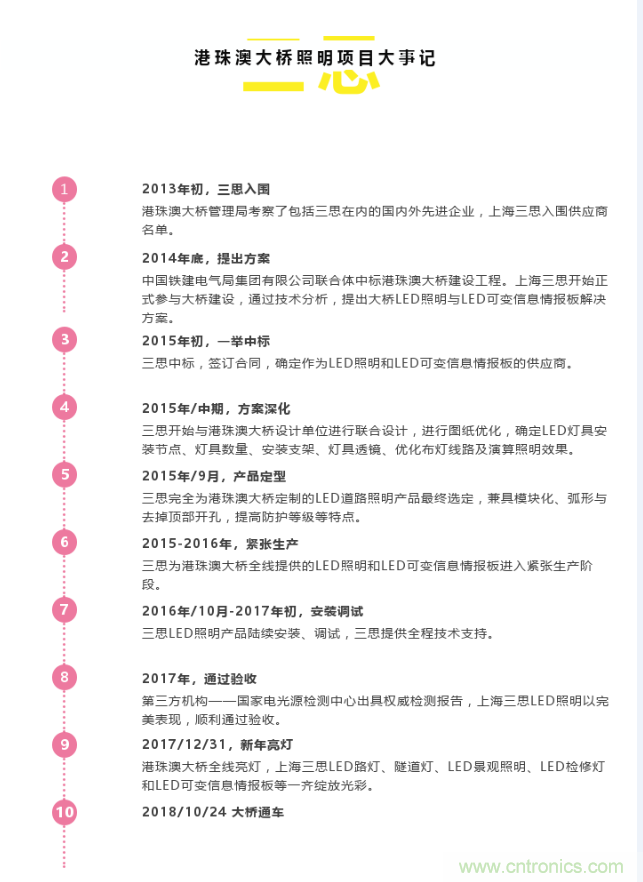 十大極限挑戰:港珠澳大橋照明工程煉成記 十大極限挑戰:港珠澳大橋照明工程煉成記