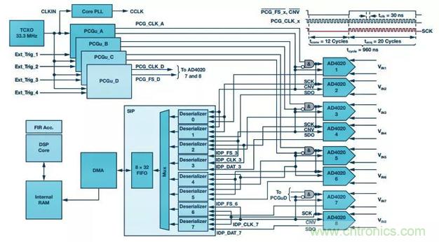 詳解多角度講解高精度 SAR ADC的抗混疊濾波考慮因素 詳解多角度講解高精度 SAR ADC的抗混疊濾波考慮因素