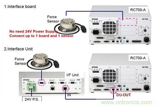 由于感測技術(shù)不斷進(jìn)步，現(xiàn)在機(jī)器手臂能勝任的工作已越來越多元化
