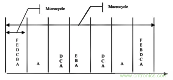 如何從工業通信的角度理解現場總線? 如何從工業通信的角度理解現場總線?