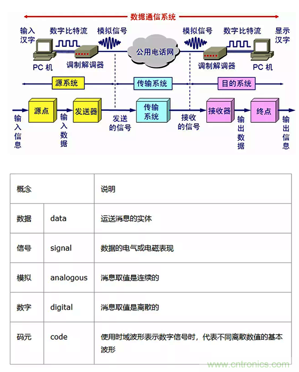 如何從工業通信的角度理解現場總線? 如何從工業通信的角度理解現場總線?