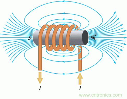 你知道EMI是怎樣產生的,但知道如何降低它嗎?