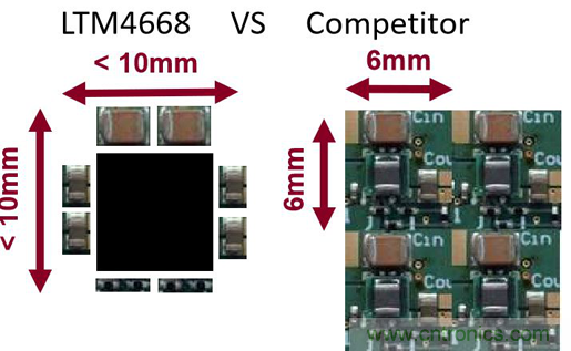 ADI電源產品幫助客戶向工業4.0過渡 ADI電源產品幫助客戶向工業4.0過渡