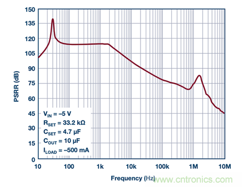 使用超低噪聲LDO對電源的影響 使用超低噪聲LDO對電源的影響