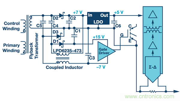 如何電源逆變器應用中選擇隔離架構、電路和元件？