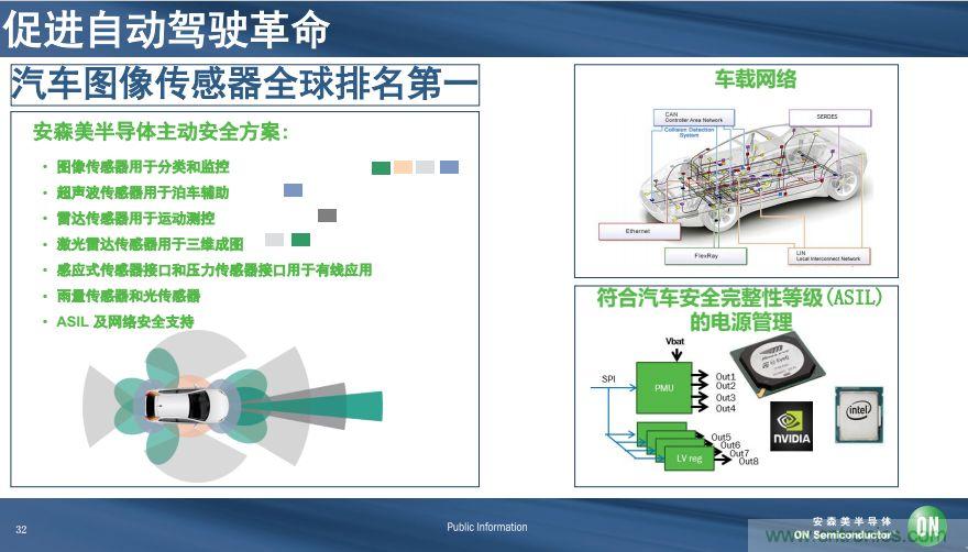 安森美半導體談自動駕駛，傳感器融合是關鍵