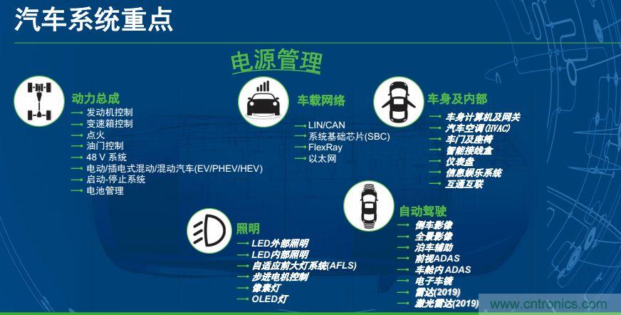安森美半導體談自動駕駛，傳感器融合是關鍵