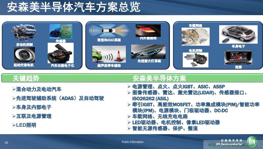 安森美半導體談自動駕駛，傳感器融合是關鍵