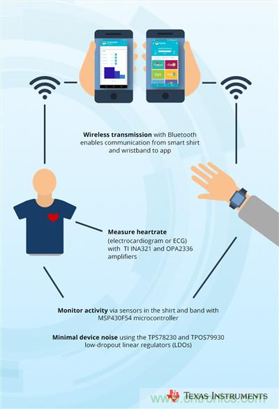 工程師將智能高科技編入時尚服裝,以幫助抑制青少年肥胖癥