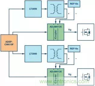 一文讀懂SiC/GaN 功率轉換器驅動 一文讀懂SiC/GaN 功率轉換器驅動