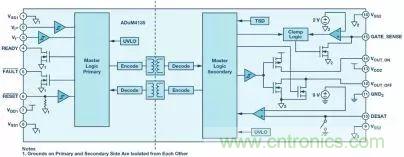 一文讀懂SiC/GaN 功率轉換器驅動 一文讀懂SiC/GaN 功率轉換器驅動