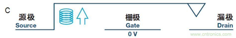 機電繼電器的終結者！深扒MEMS開關技術