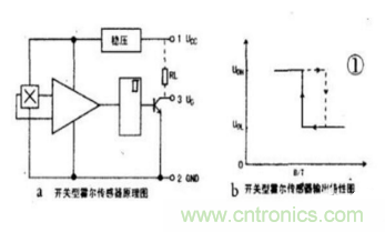 霍爾傳感器工作原理、型號(hào)、常見(jiàn)故障、檢測(cè)方法