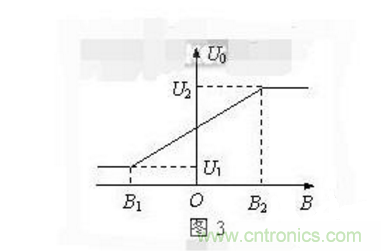 霍爾傳感器工作原理、型號(hào)、常見(jiàn)故障、檢測(cè)方法