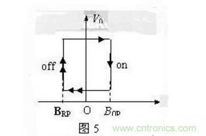 霍爾傳感器工作原理、型號(hào)、常見(jiàn)故障、檢測(cè)方法