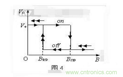 霍爾傳感器工作原理、型號(hào)、常見(jiàn)故障、檢測(cè)方法