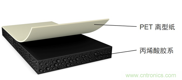 德莎推出756xx:泡棉工藝升級(jí),弧面粘貼最優(yōu)選 德莎推出756xx:泡棉工藝升級(jí),弧面粘貼最優(yōu)選