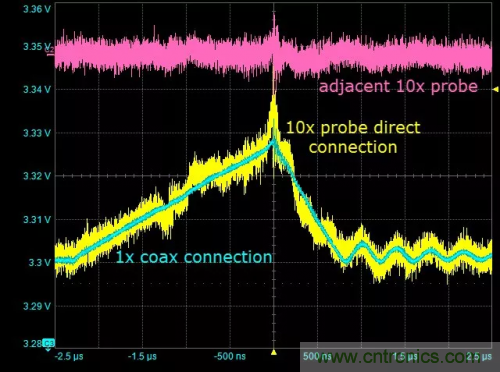 在開關電源（SMPS）中如何測量噪聲？