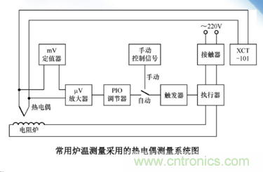 熱電偶溫度傳感器特點、優(yōu)缺點、工作原理、應(yīng)用、使用方法
