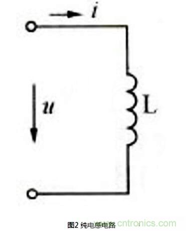 純電感電路中有功功率和無功功率的區別 純電感電路中有功功率和無功功率的區別
