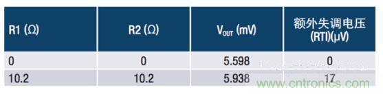 常見保護電路如何影響電流檢測放大器的精度 常見保護電路如何影響電流檢測放大器的精度