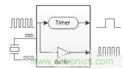 如何測量無源晶振的頻率？