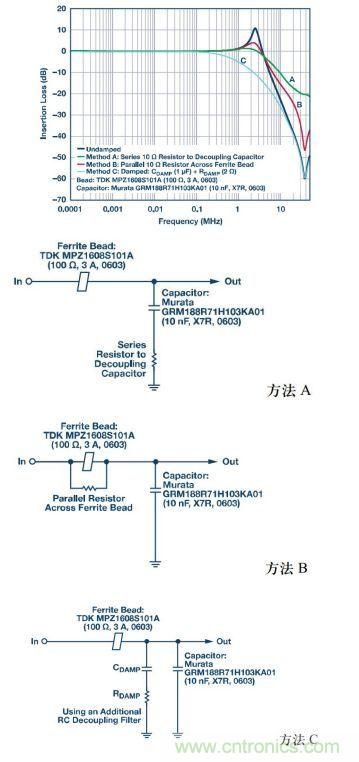 應用于EMC的磁元件-磁珠篇 (下)