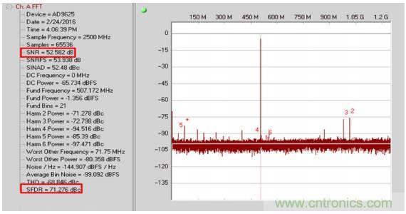 從直流到寬帶，模擬信號鏈設計不可忽略的“共模”