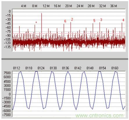 從直流到寬帶，模擬信號鏈設計不可忽略的“共模”