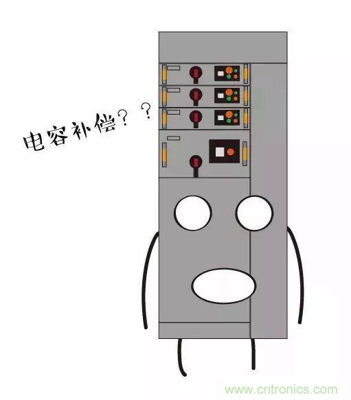 低壓柜為何要進行電容補償？