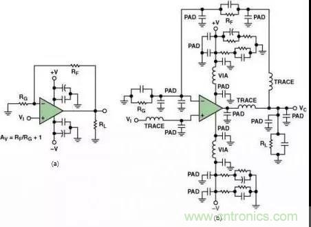 高速運算放大器的3個PCB電路設計技巧 高速運算放大器的3個PCB電路設計技巧